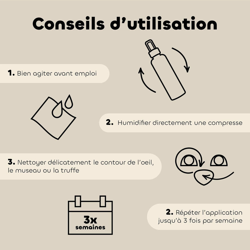 Infographie en quatre étapes : bien agiter le flacon, humidifier une compresse, nettoyer délicatement le contour de l’œil, le museau ou la truffe, répéter jusqu’à 3 fois par semaine