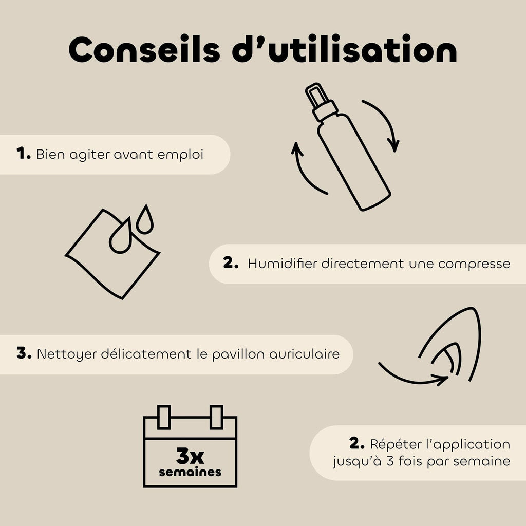 Infographie des conseils d’utilisation : agiter le flacon, humidifier une compresse, nettoyer délicatement le pavillon auriculaire, répéter jusqu’à 3 fois par semaine