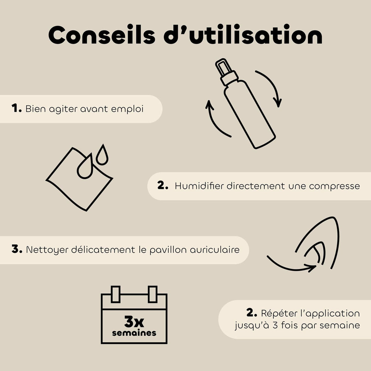 Infographie des conseils d’utilisation : agiter le flacon, humidifier une compresse, nettoyer délicatement le pavillon auriculaire, répéter jusqu’à 3 fois par semaine
